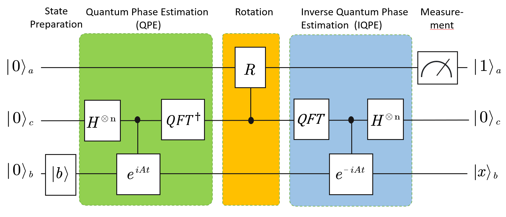 Quantum Machine Learning