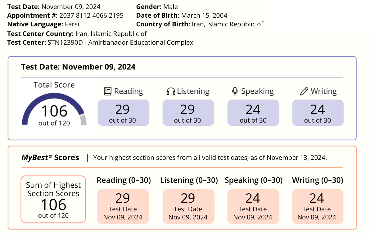 TOEFL Score Preview