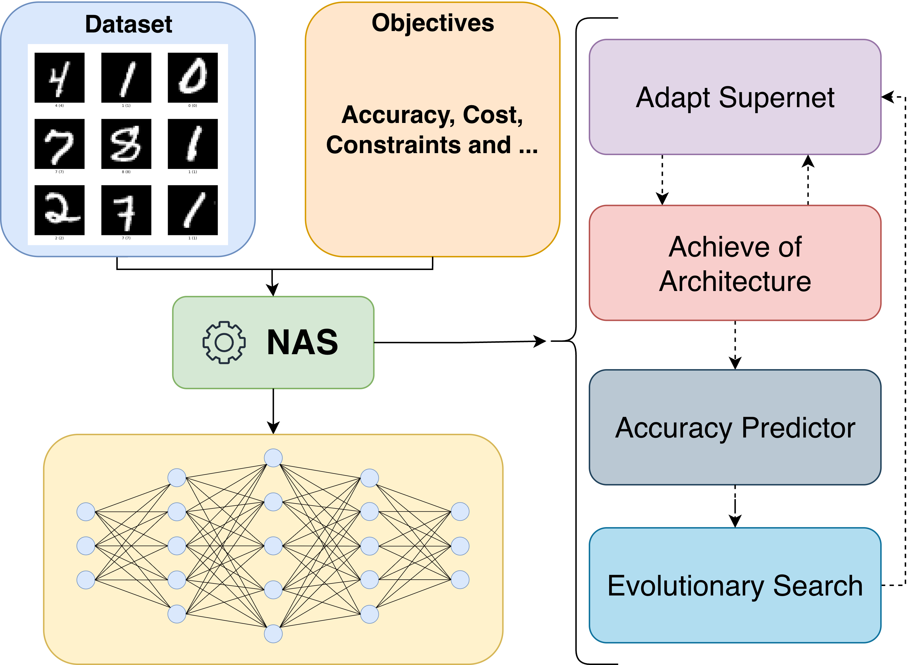 Hybrid QNN Optimization Framework with Circuit Cutting and Evolutionary Algorithms